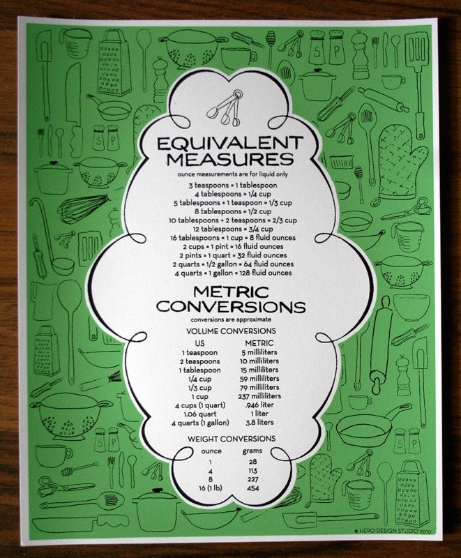Kitchen Measurement Conversion Art Print - Kitchen Art - 8 x 10 Hand Printed Silkscreen - Available in 4 Different Colors