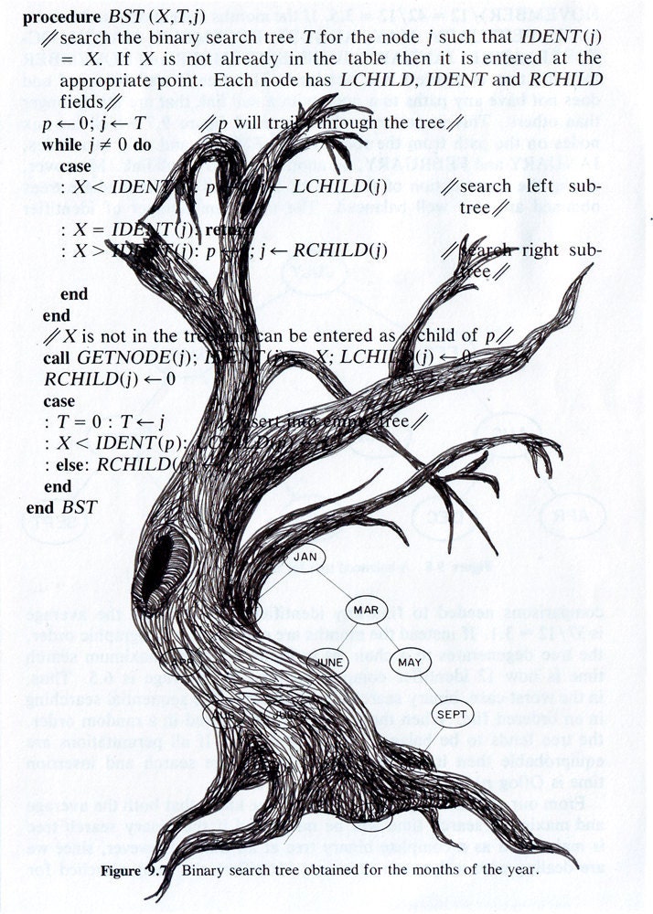 Gnarled Tree ORIGINAL drawing
