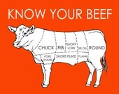 Know Your Beef Print
