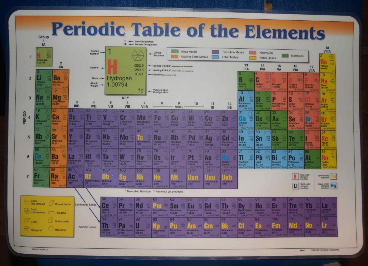 periodic table placemat