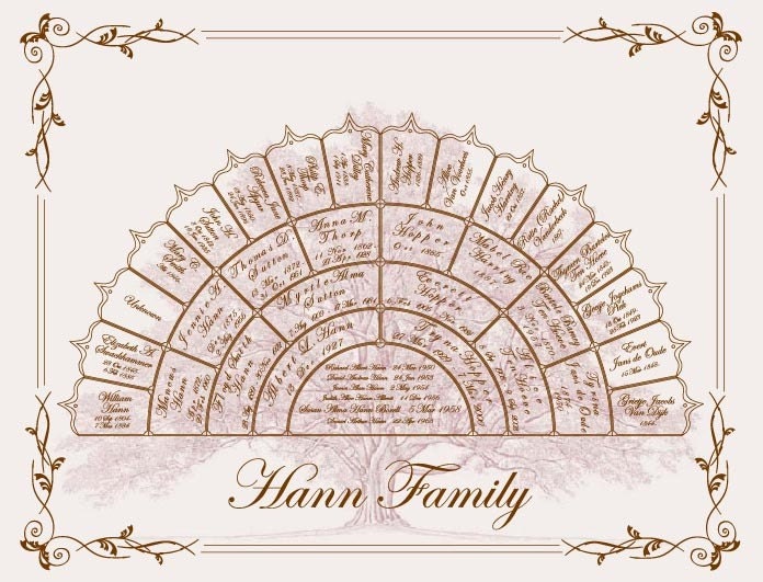 Family Tree - 5 Generation Personalized Custom Half Wheel Family History Chart
