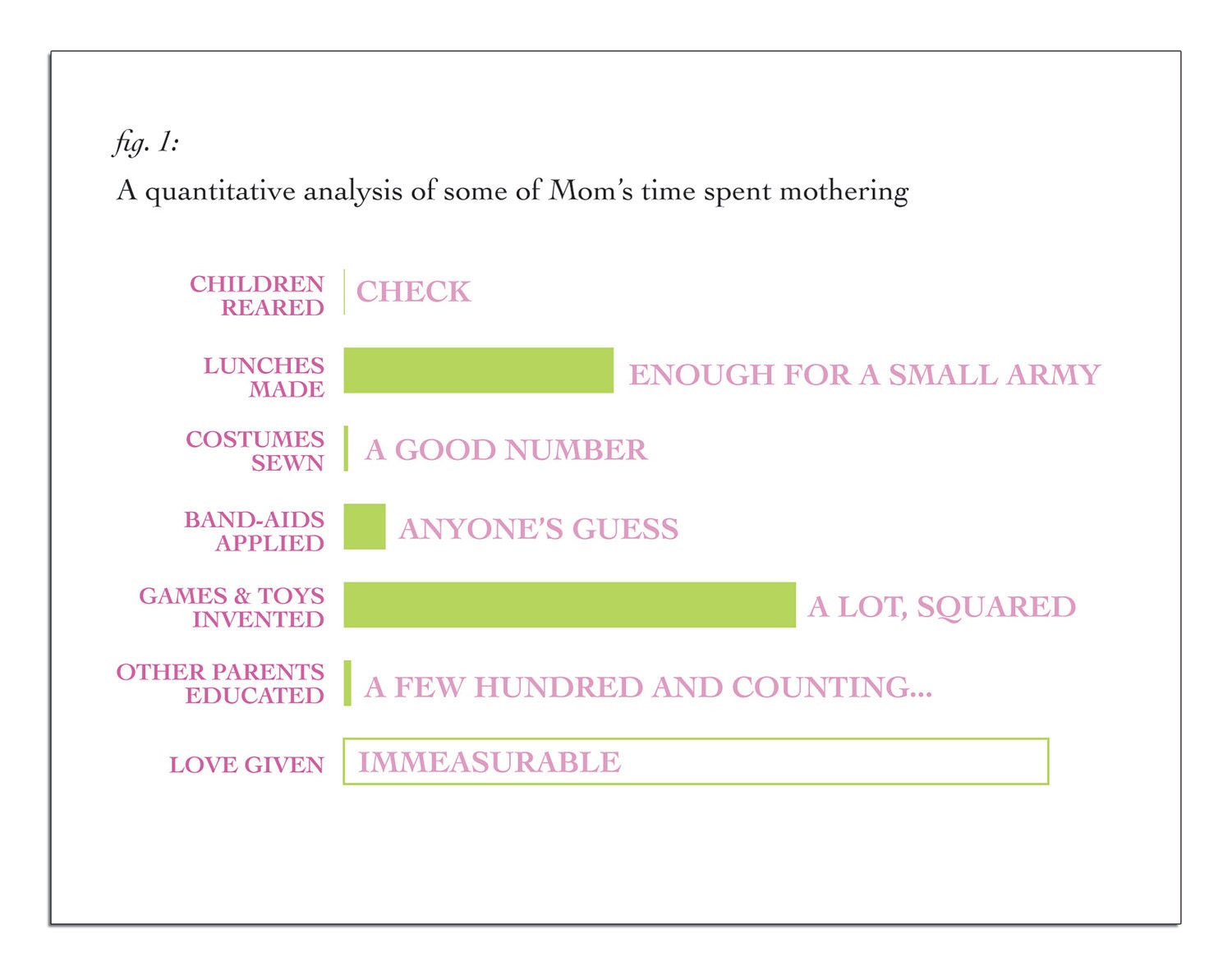Measuring Mom Card