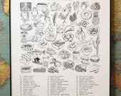 State-By-Food Print