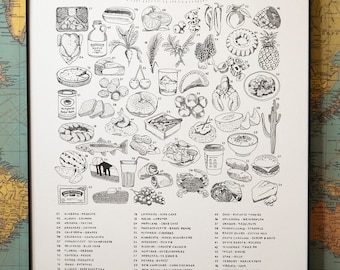 State-By-Food Print