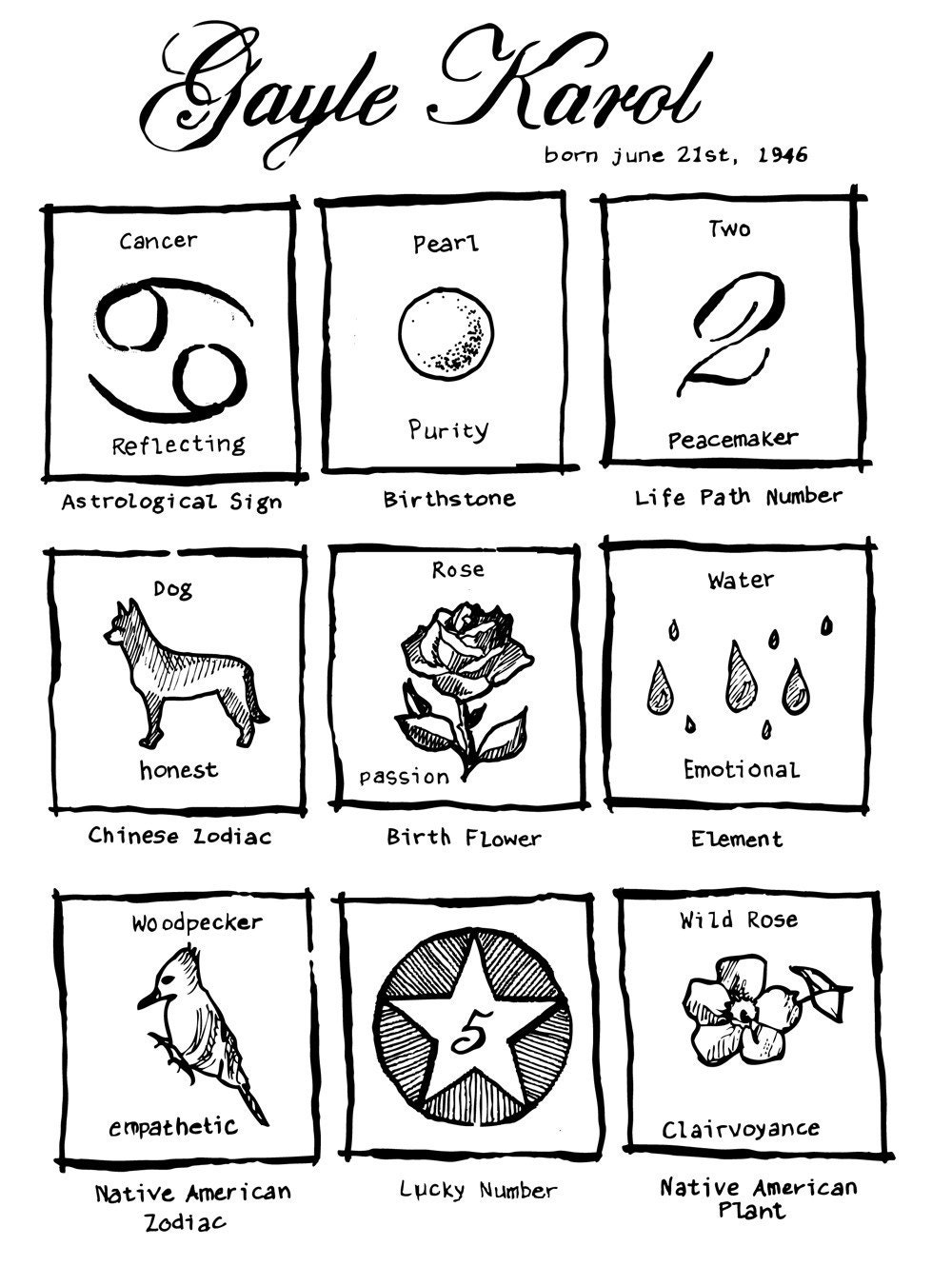 Custom Birthchart