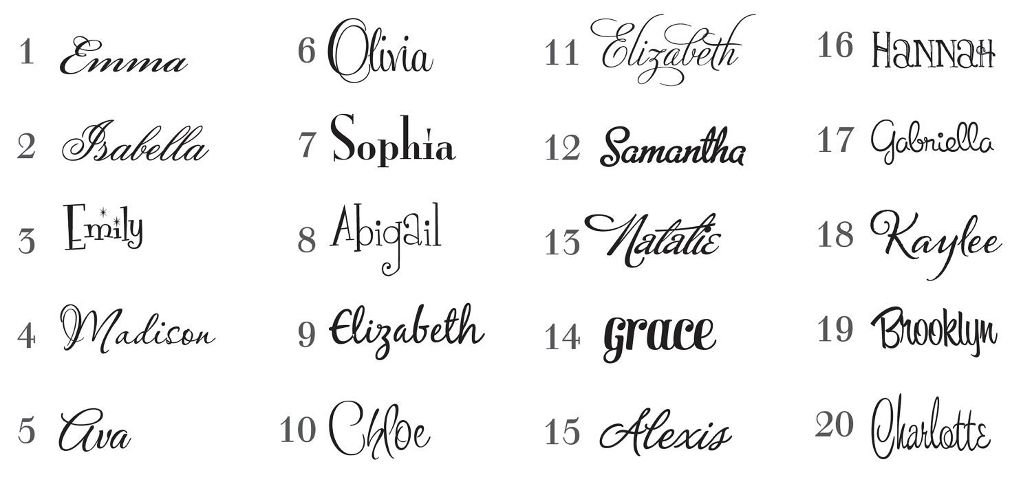 Custom Name Decal - Children Nursery Boy Girl - Vinyl Wall Decal