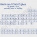 periodic table of elements seating chart - printable file - science geek