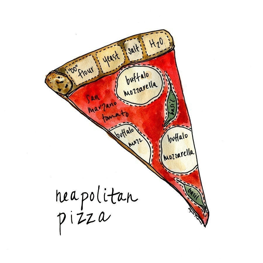 Pizza Diagram