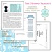 Easy Peasant Dress Sewing Pattern - Sis Boom Meghan Peasant, PDF E-Book