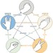 Rock, Paper, Scissors, Lizard, Spock Counted Cross Stitch Pattern PDF