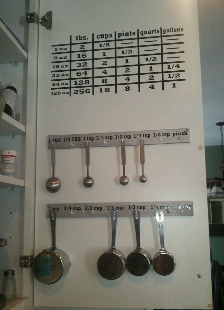 Kitchen cupboard conversion chart vinyl organize