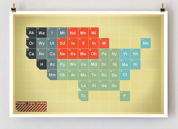 Periodic America