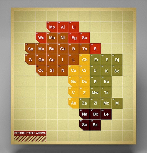Periodic Africa