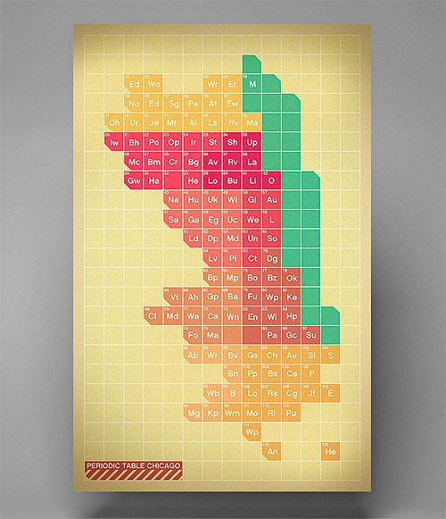 Periodic Chicago