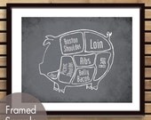 Pork Butcher Diagram of a Pig -11x14 Print (featured in Charcoal) (Buy 3 and get One Free)