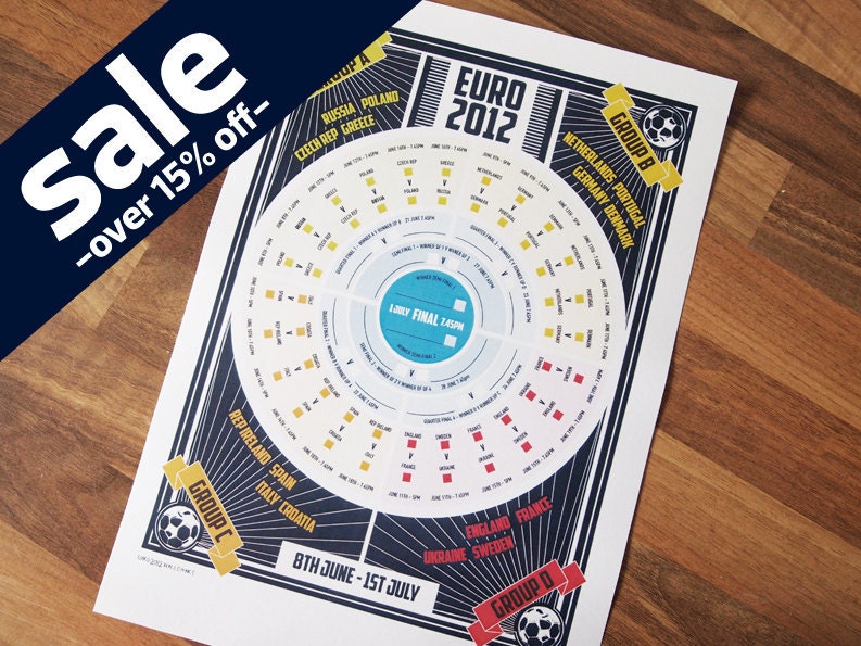 SALE: Euro 2012 Wall Chart - Football Poster - European Soccer Championship