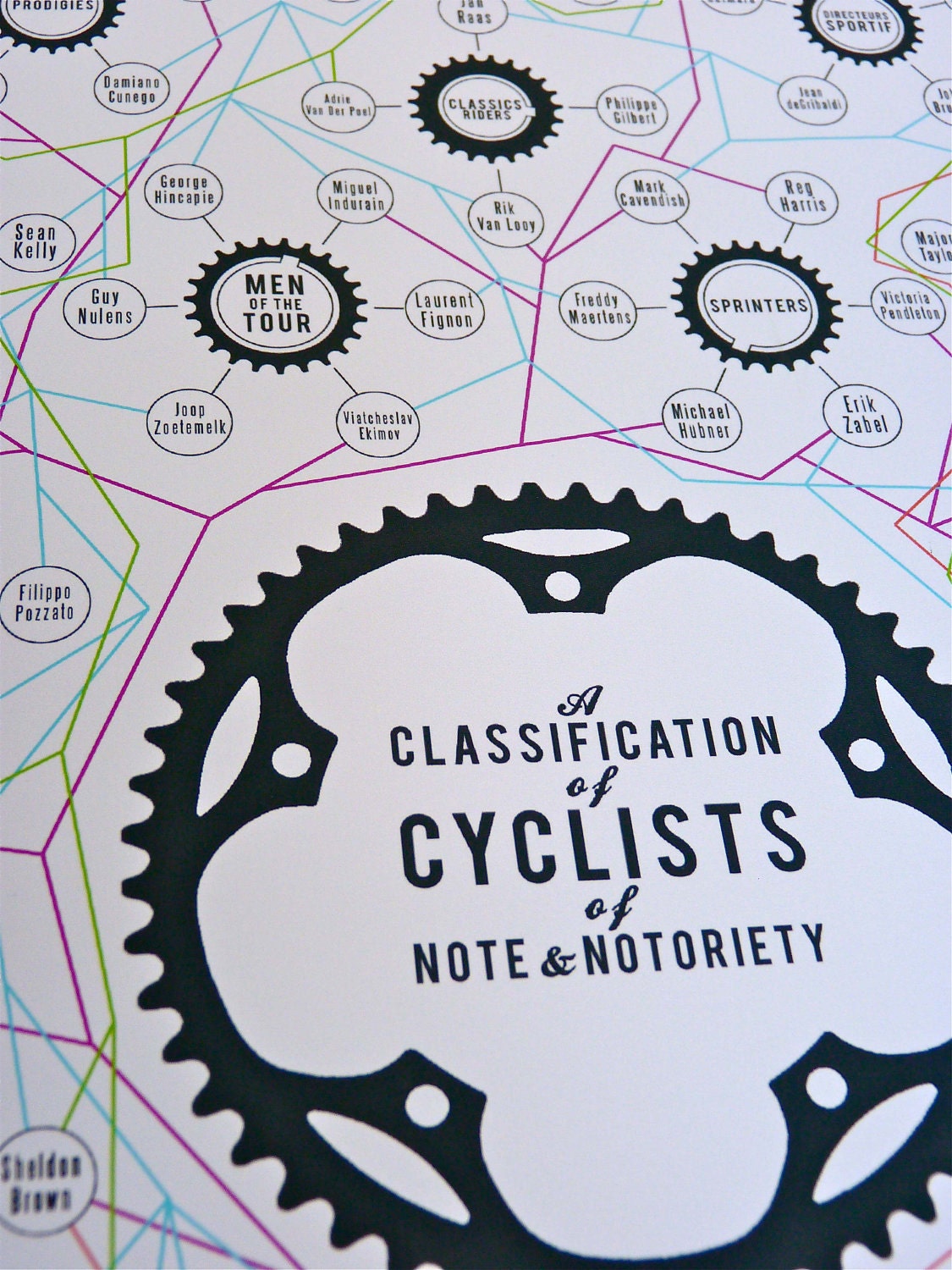 Bike Art Infographic Print (Medium) - Classification of Cyclists of Note & Notoriety (Size A3, 16.5 x 11.5")