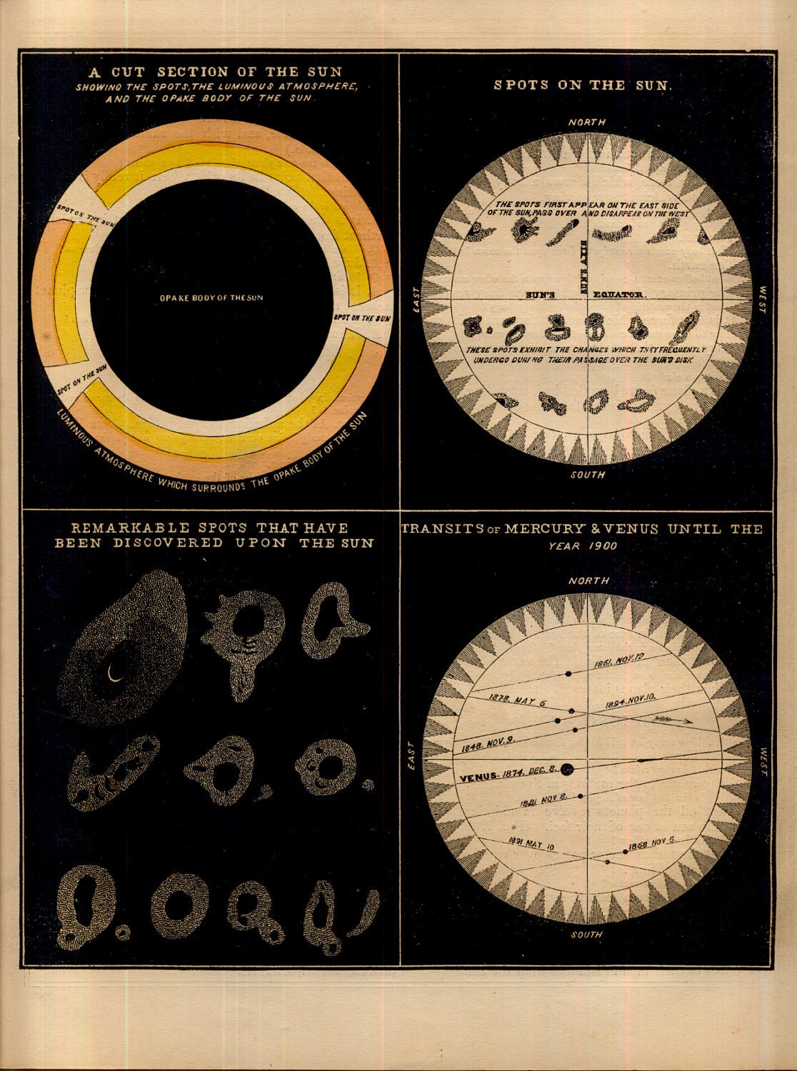 Astronomy: Original antique lithograph - the sun and planets from 1848
