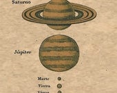 Astronomy Chart Solar System Planets Size Comparaison Print