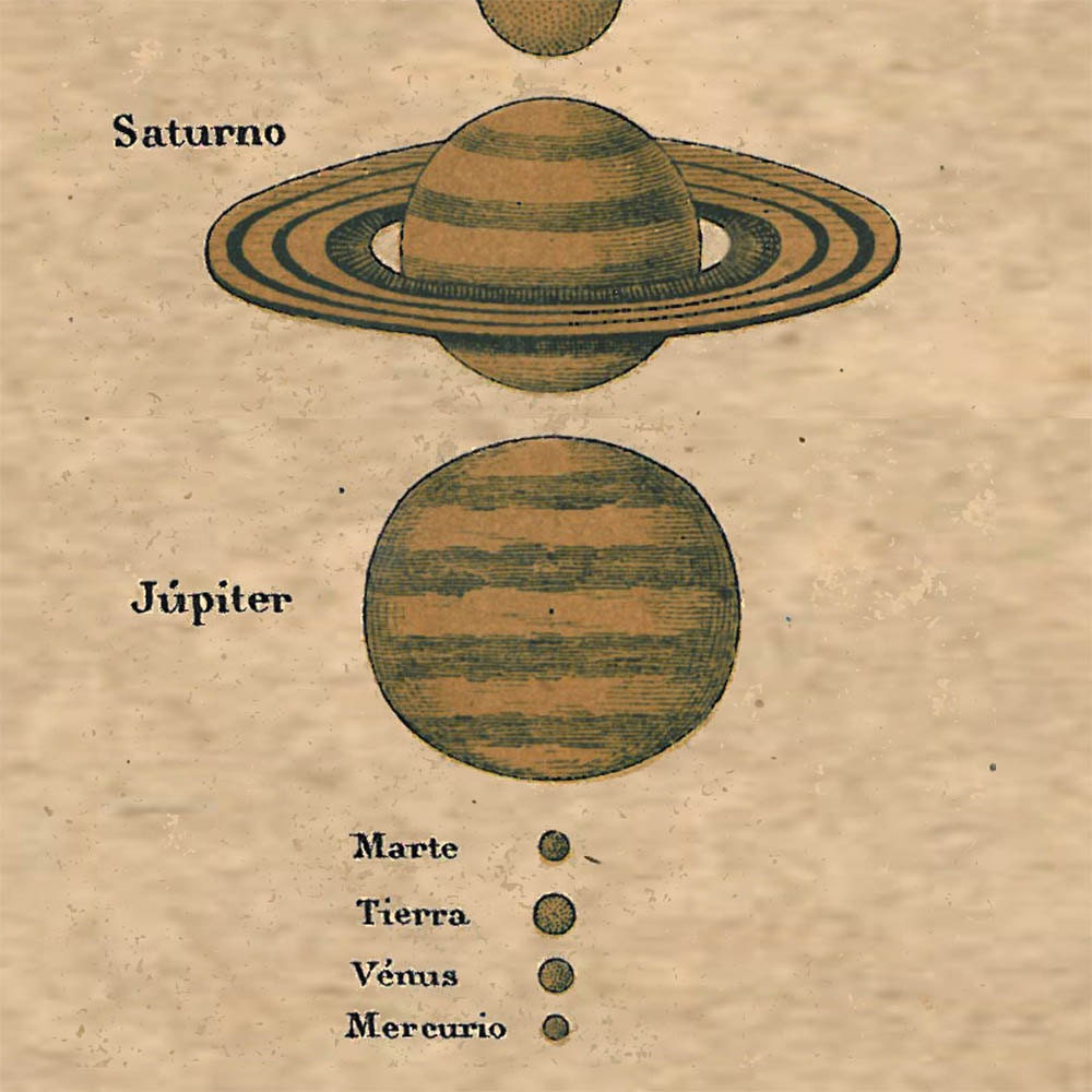 Astronomy Chart Solar System Planets Size Comparaison Print