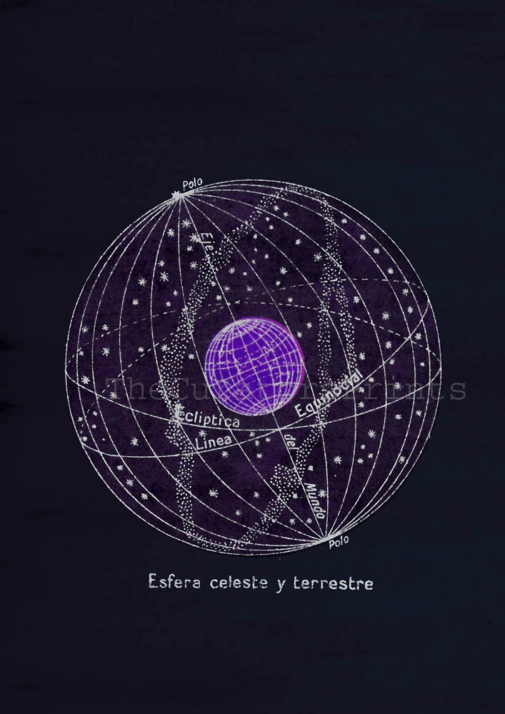 Astronomy Print Antique Celestial Sphere Terrestrial Globe Sky