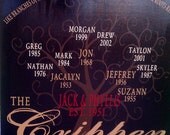 Family tree to display your heritage perfect anniversary gift or Christmas gift