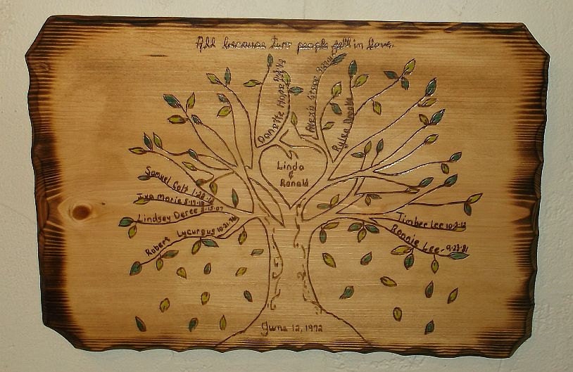 Family Tree Wall Hanging