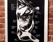 Beef Chart Silkscreen Poster Black