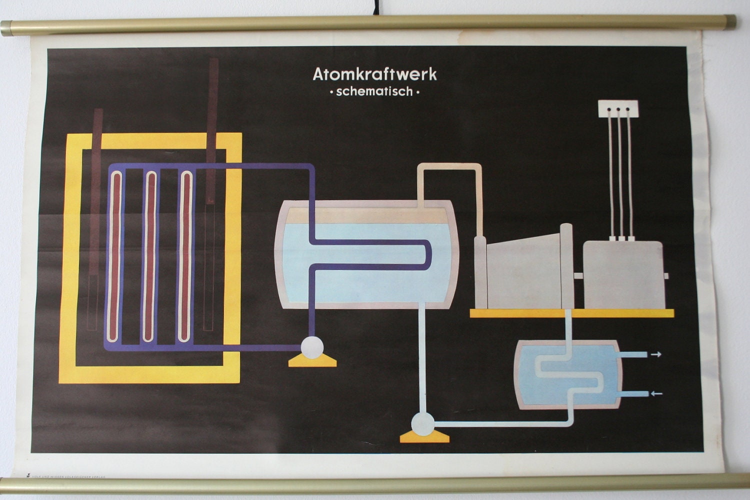 Vintage Atomkraft East German Pull-Down chart Science Educational Classroom Poster