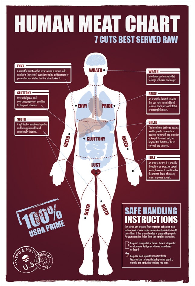 human-meat-chart