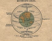 Astronomy Print Antique Celestial Sphere  motion Earth   equinox  solstice