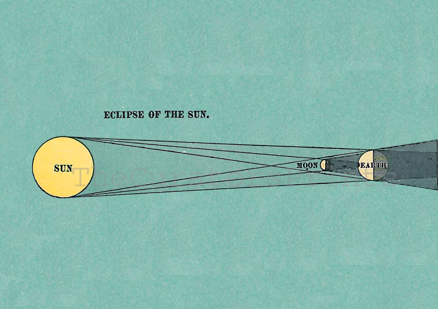 Antique Art Print Astronomy Eclipse of the Sun