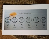 Pain Scale Artwork Postcard