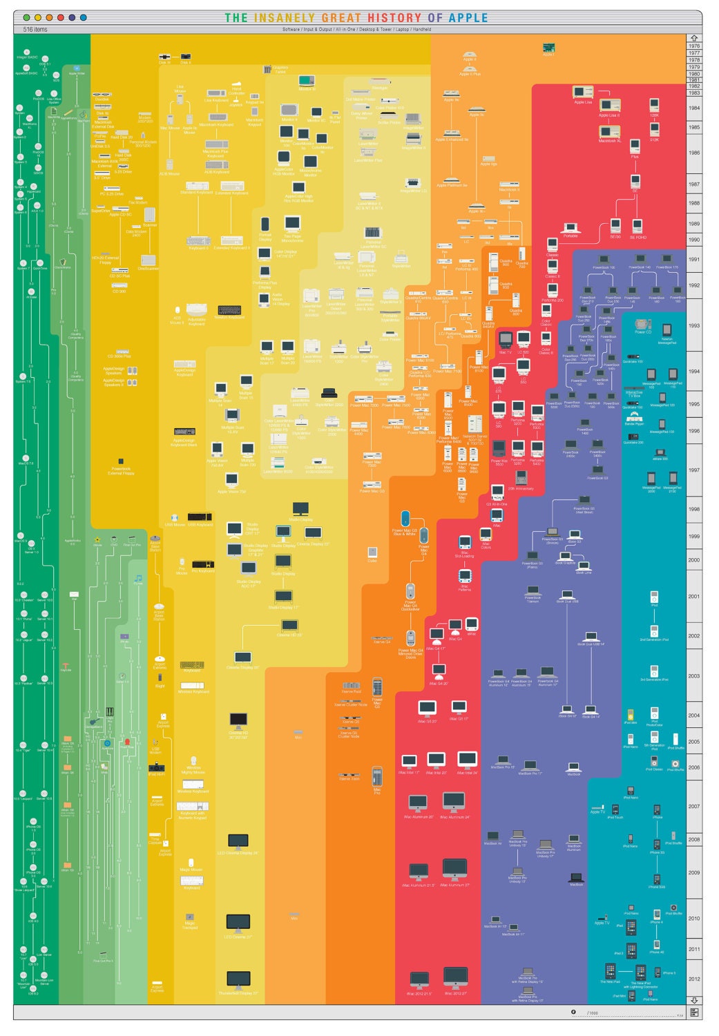 The Insanely Great History of Apple (Print)