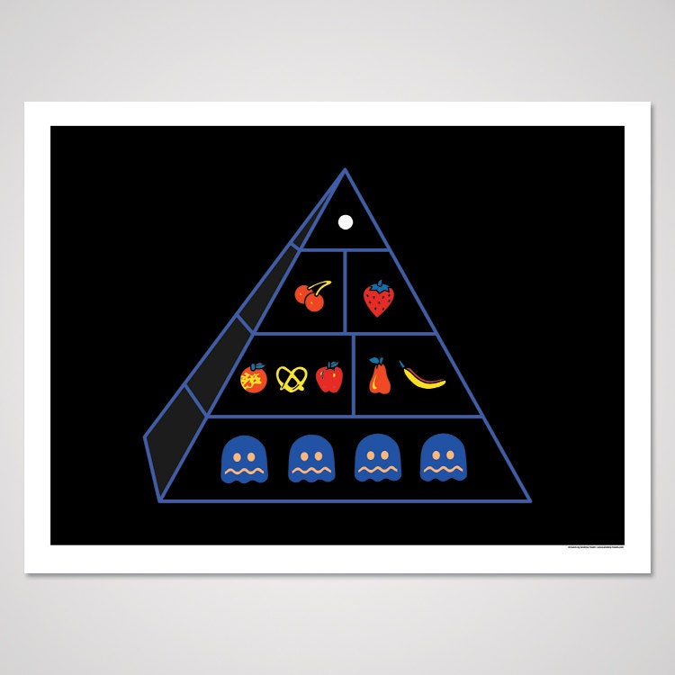 Pac Food Pyramid - 24x18 Art Print