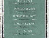 Personalized Grandparents, Grandmother Gift, Grand childrens Birthdays, Life's Important Special Dates Poster Print 8" x 10"