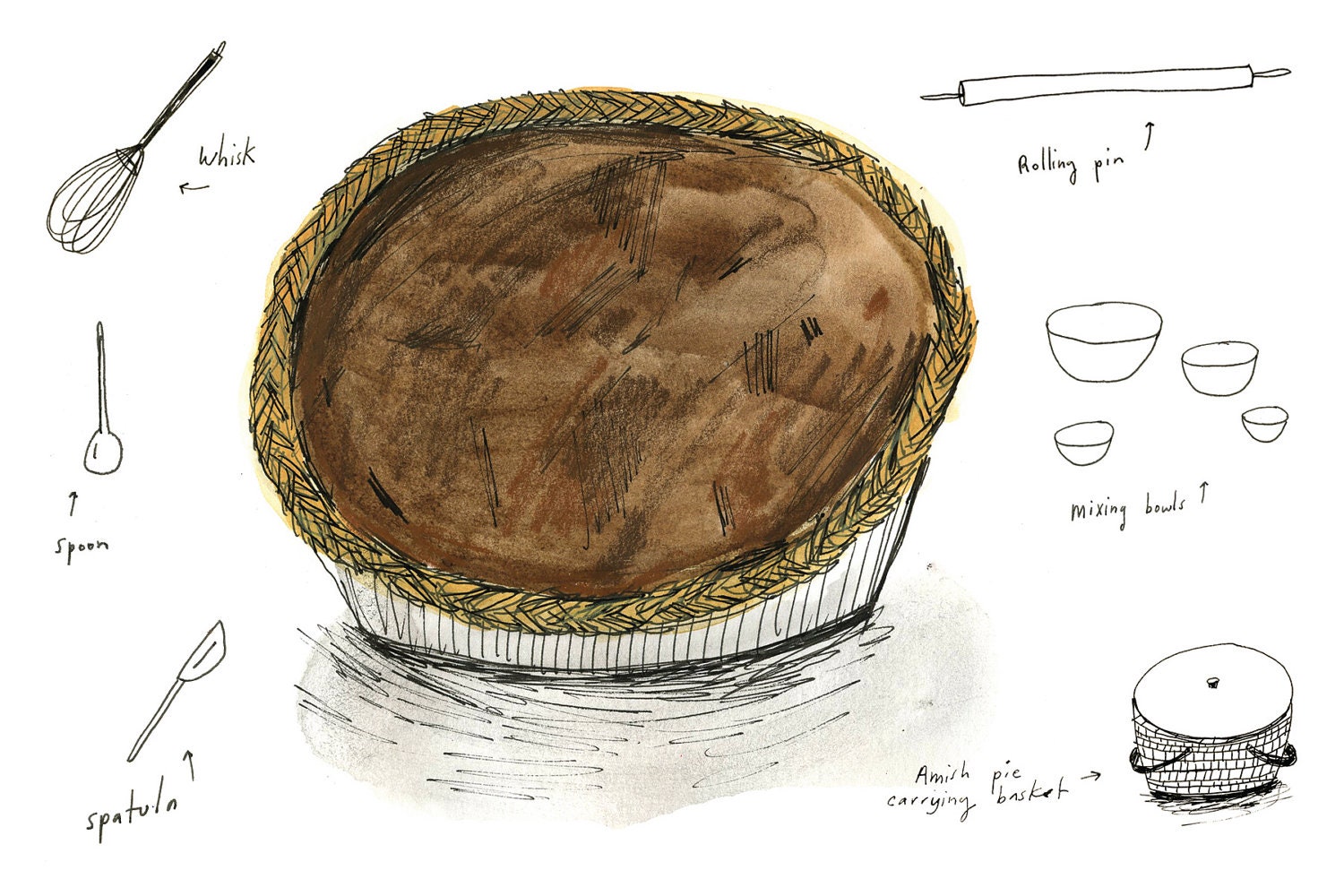 Pie postcards