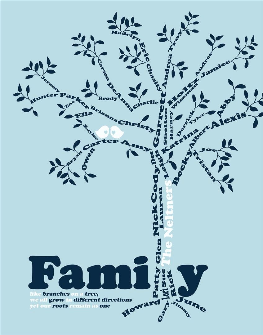 Genealogy Family Tree - Custom Gift - Great Personalized Present for Mom or Grandparents