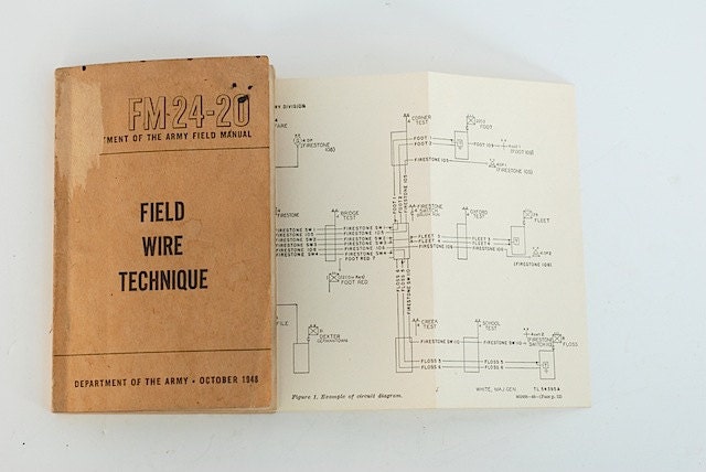 Field Wire Technique, Army Manual, 1948 Instructional Book, Army Field Manuel,  FM -24-20, For Him, Gift For DAD, Military, WWII,