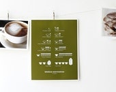 Olive Green Kitchen Conversions Art Print -  Kitchen Art - Kitchen Posters - 8.5x11