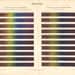 1890 Antique Lithograph of Spectroscopy