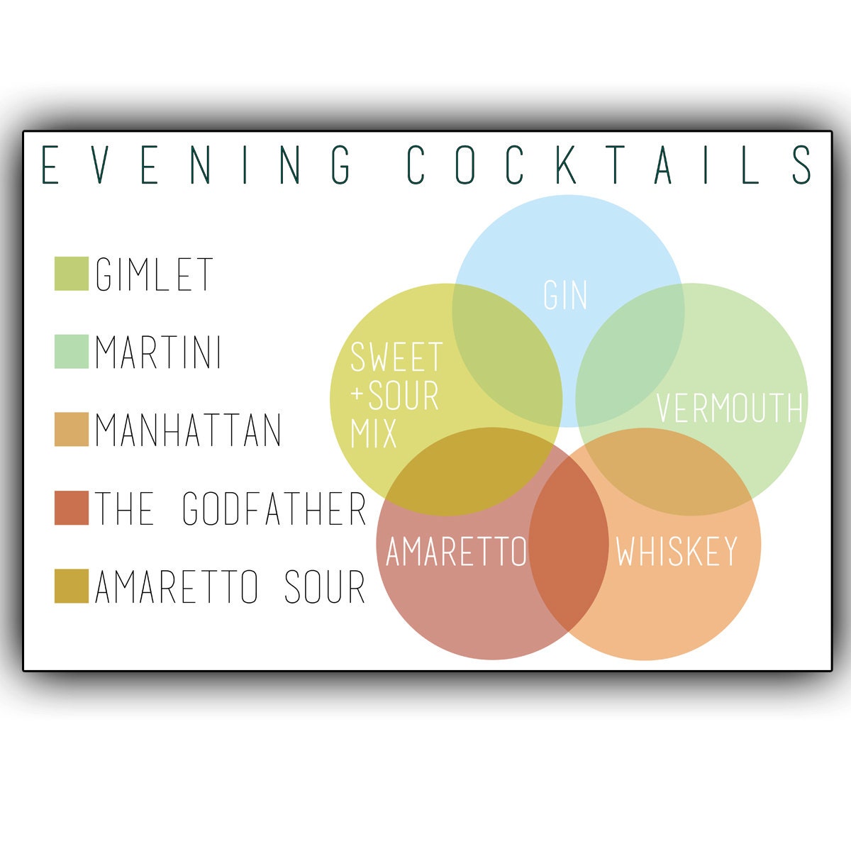 Evening Cocktails - A Drink Diagram . - 12x18 print