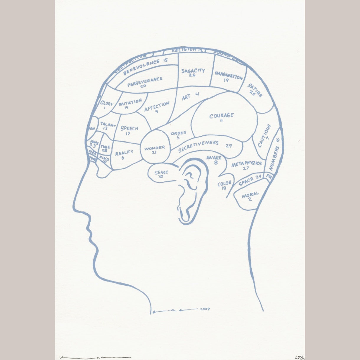 Phrenology - Limited Edition of 25 - One Color Screen Print - A5 - Artwork by Karl Addison