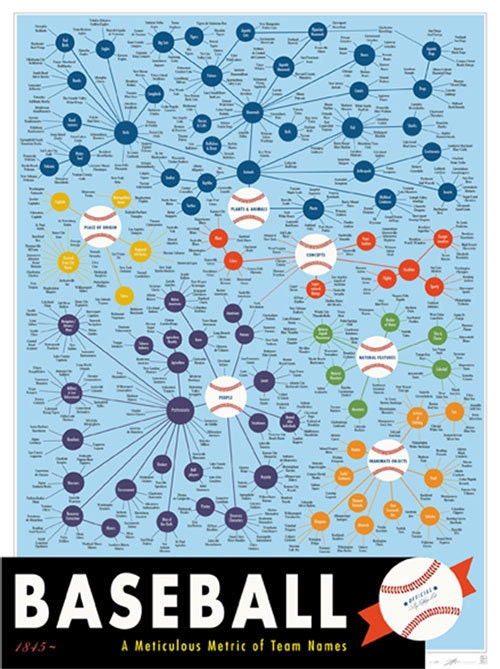 A Meticulous Metric of Baseball Team Names (Print)