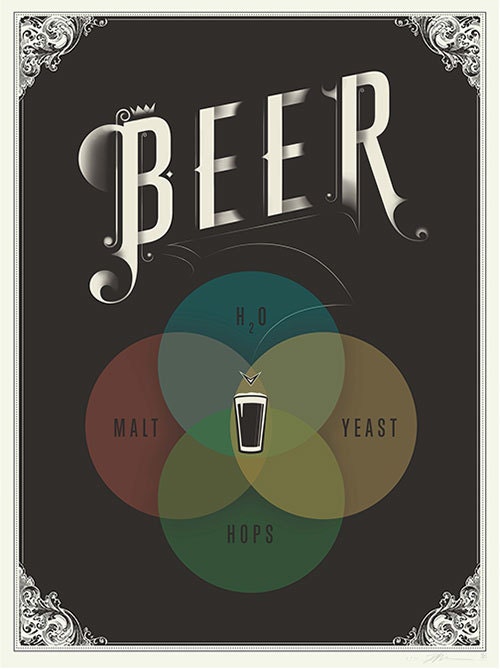 The Venn of Beer (Print)