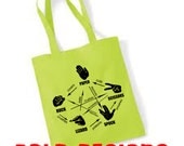 Rock Paper Scissors Lizard Spock, Sheldon Cooper, The Big Bang Theory, cotton shopper (ba045)