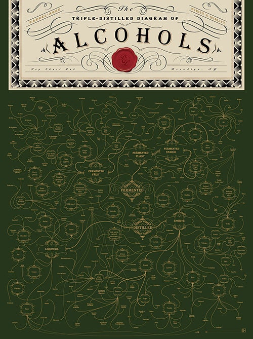 The Triple Distilled Diagram of Alcohols (Print)