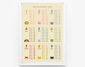 Multiplication table number 8x10 on A4 wall art poster