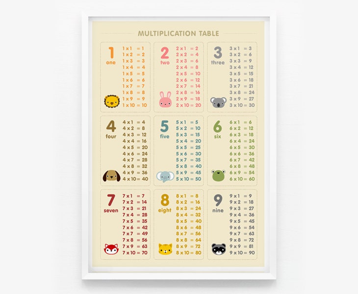 Multiplication table number 8x10 on A4 wall art poster