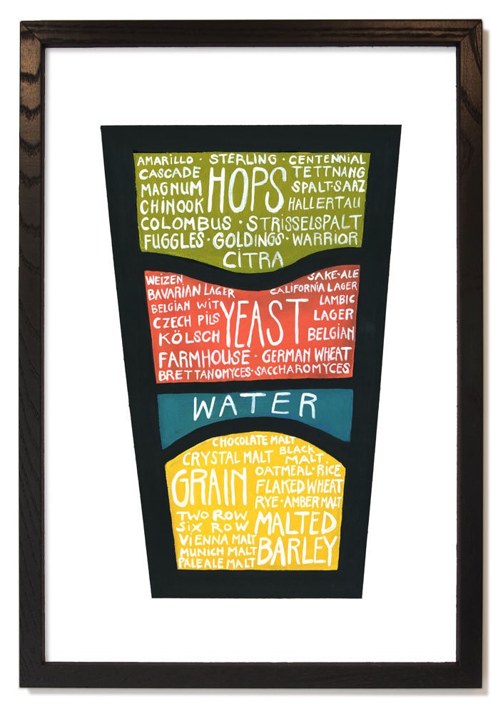Detailed Beer Diagram - "Know what you drink" Beer Poster